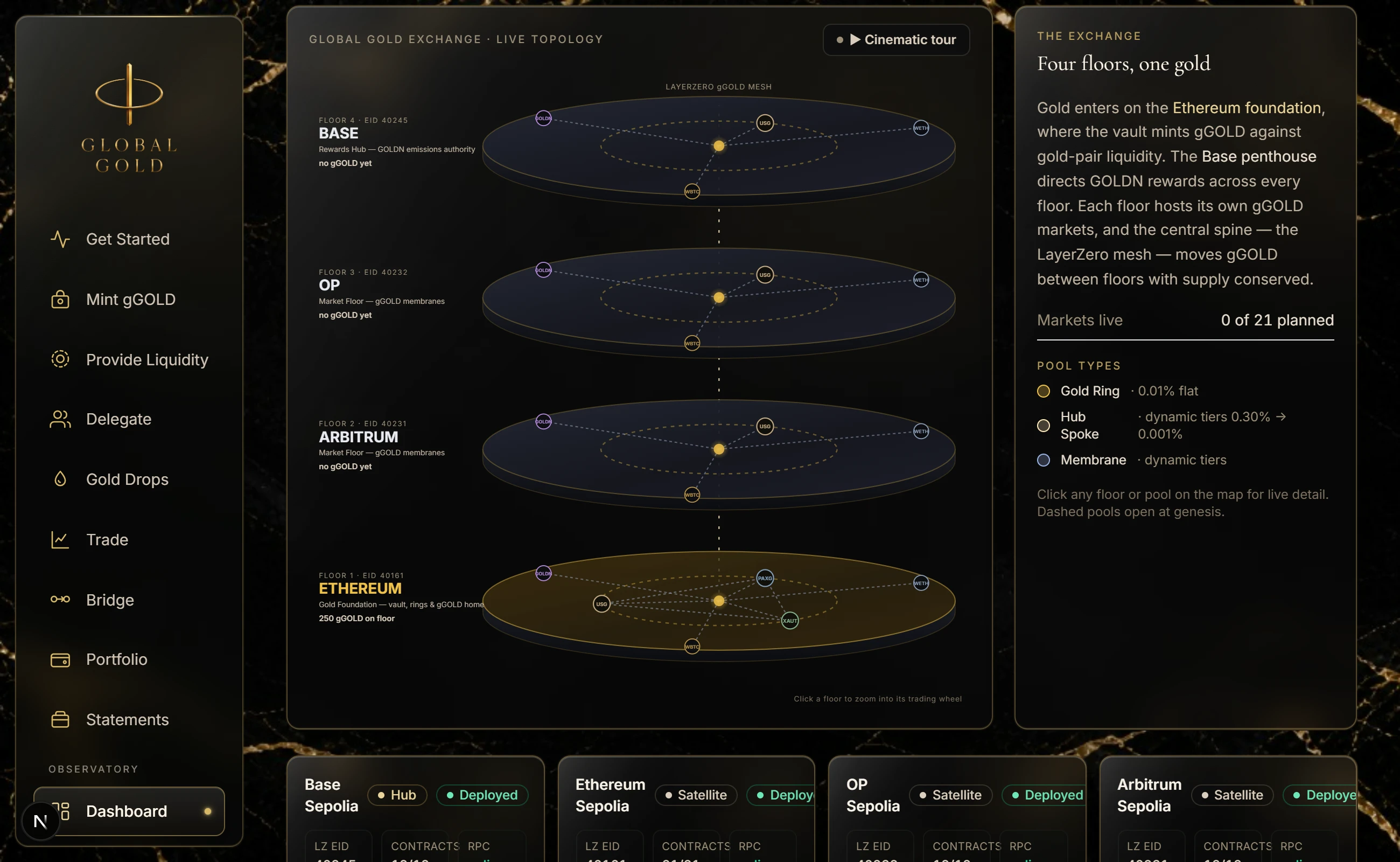 The Observatory — an investor-facing view into the testnet: system state, activity, and cross-chain movement rendered as one surface; captured testnet state